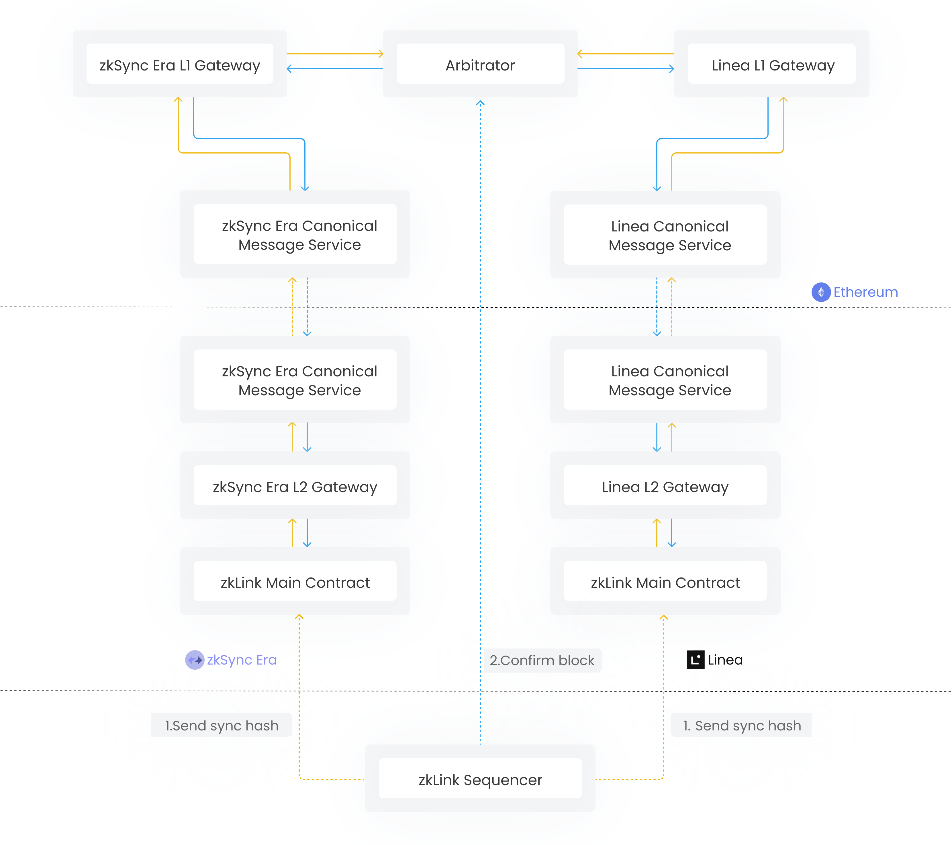 Nexus Multi-Chain State Synchronization